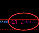 铁矿石：4小时价格低点精准触及并极端拉升