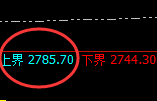 燃油：跌超2.4%，日线试仓高点精准快速回撤