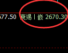 燃油：跌超2.4%，日线试仓高点精准快速回撤