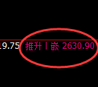 焦炭：精准实现单边价格修正洗盘结构