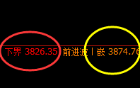 沥青：4小时结构精准冲高回落并进入区间振荡