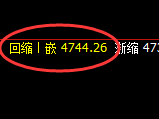 LU燃油：日线结构精准规则化快速冲高洗盘