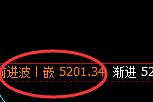 液化气：4小时试仓低点精准触及并直线强势回升