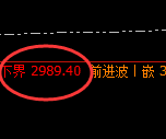 菜粕：跌超1%，4小时结构精准强势振荡