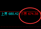 铁矿石：4小时回补高点，精准实现快速冲高回落