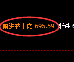 铁矿石：4小时回补高点，精准实现快速冲高回落