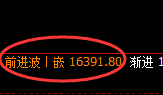 恒指：跌超6%，午后价格结构极端加速回撤