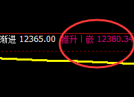 橡胶：日线低点结构精准止跌，价格直线加速回升