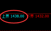 玻璃：跌超3%，系统上界实现精准触及并快速回撤