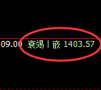 玻璃：跌超3%，系统上界实现精准触及并快速回撤