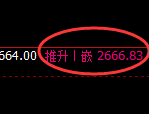 燃油：跌超3%，4小时高点精准产生大幅回撤