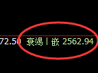 燃油：跌超3%，4小时高点精准产生大幅回撤