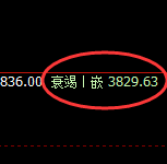 沥青：涨超1%，价格结构精准延续回补式宽幅波动