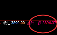 沥青：涨超1%，价格结构精准延续回补式宽幅波动