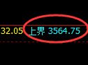 螺纹：4小时结构精准触及，价格延续极端回补修正