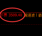 螺纹：4小时结构精准触及，价格延续极端回补修正