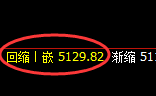 PTA：跌超2.4%，日线试仓高点，精准触及并极端快速回撤