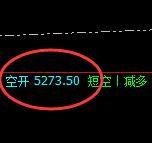 PTA：跌超2.4%，日线试仓高点，精准触及并极端快速回撤