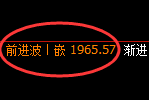 焦煤：日线高点，精准快速实现向下回补修正