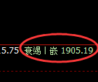 焦煤：日线高点，精准快速实现向下回补修正