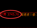 沥青：跌超3.5%，日线试仓空单精准触及并极端回撤