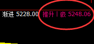 液化气：4小时回补高点，精准实现规则化冲高回落