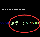 液化气：4小时回补高点，精准实现规则化冲高回落