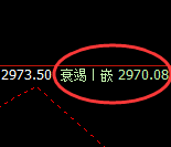 菜粕：日线 高点，精准实现快速冲高回落