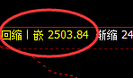 甲醇：日线结构精准实现规则化回撤 一切都要服从价格规则