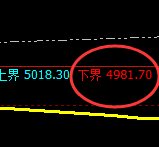 PTA：日线试仓结构精准实现强势拉升，4小时完成回补