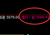 PTA：日线试仓结构精准实现强势拉升，4小时完成回补