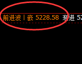 液化气：月线新结构低点精准快速实现极端拉升