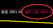 燃油：涨超4%，4小时结构精准进入强势运行结构