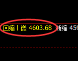 沪银：4小时结构，精准展开强势宽幅波动