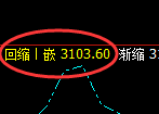 菜粕：涨超2%，4小时结构低点精准展开强势振荡