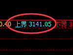 菜粕：涨超2%，4小时结构低点精准展开强势振荡