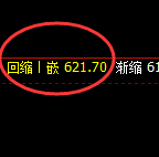 铁矿石：4小时结构成功展开强势拉升