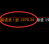 焦煤：4小时结构低点，精准按照规则完美拉升