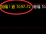 液化气：价差式精准波动结构，4小时修正结构宽幅运行