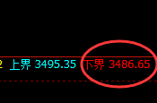 螺纹：4小时试仓低点，精准实现单边强势拉升