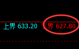 铁矿石：日线试仓低点精准触及，并全天维持极端强势拉升