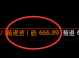 铁矿石：日线试仓低点精准触及，并全天维持极端强势拉升