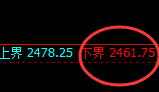 焦炭：日线试仓低点精准触及，价格产生极端强势拉升