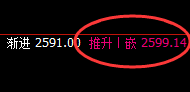 焦炭：日线试仓低点精准触及，价格产生极端强势拉升