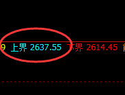 甲醇：日线试仓结构精准触及并直线回撤