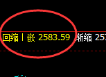 甲醇：日线试仓结构精准触及并直线回撤