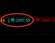 焦煤：日线结构精准快速实现规则化冲高回落