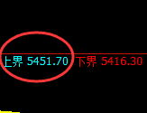 菜粕：4小时结构精准实现规则化冲高回落