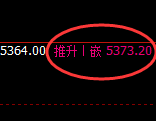 液化气：日线回补结构高点精准大幅冲高回落