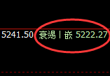 液化气：日线回补结构高点精准大幅冲高回落